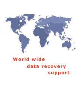 Support